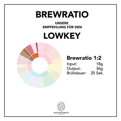 Omni Roast Lowkey - Ausgeglichener Espresso Decaf, Milchschokolade – Karamell