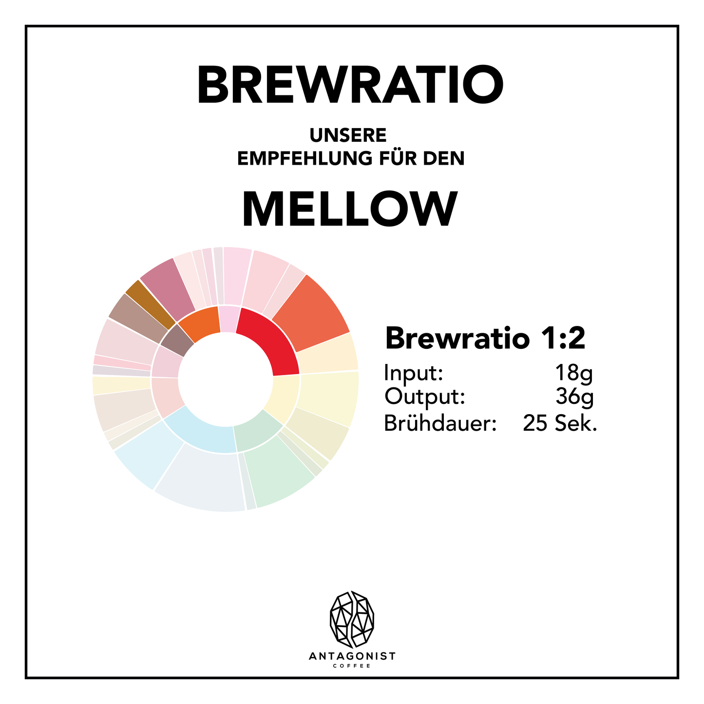 Espresso Mellow – kraftvoll, cremig und süß-würzig