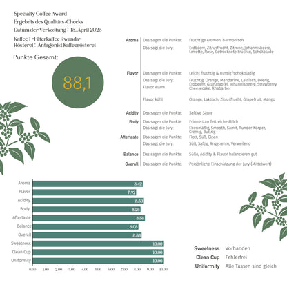 Filterkaffee Rwanda - ausbalanciert und Fruchtig