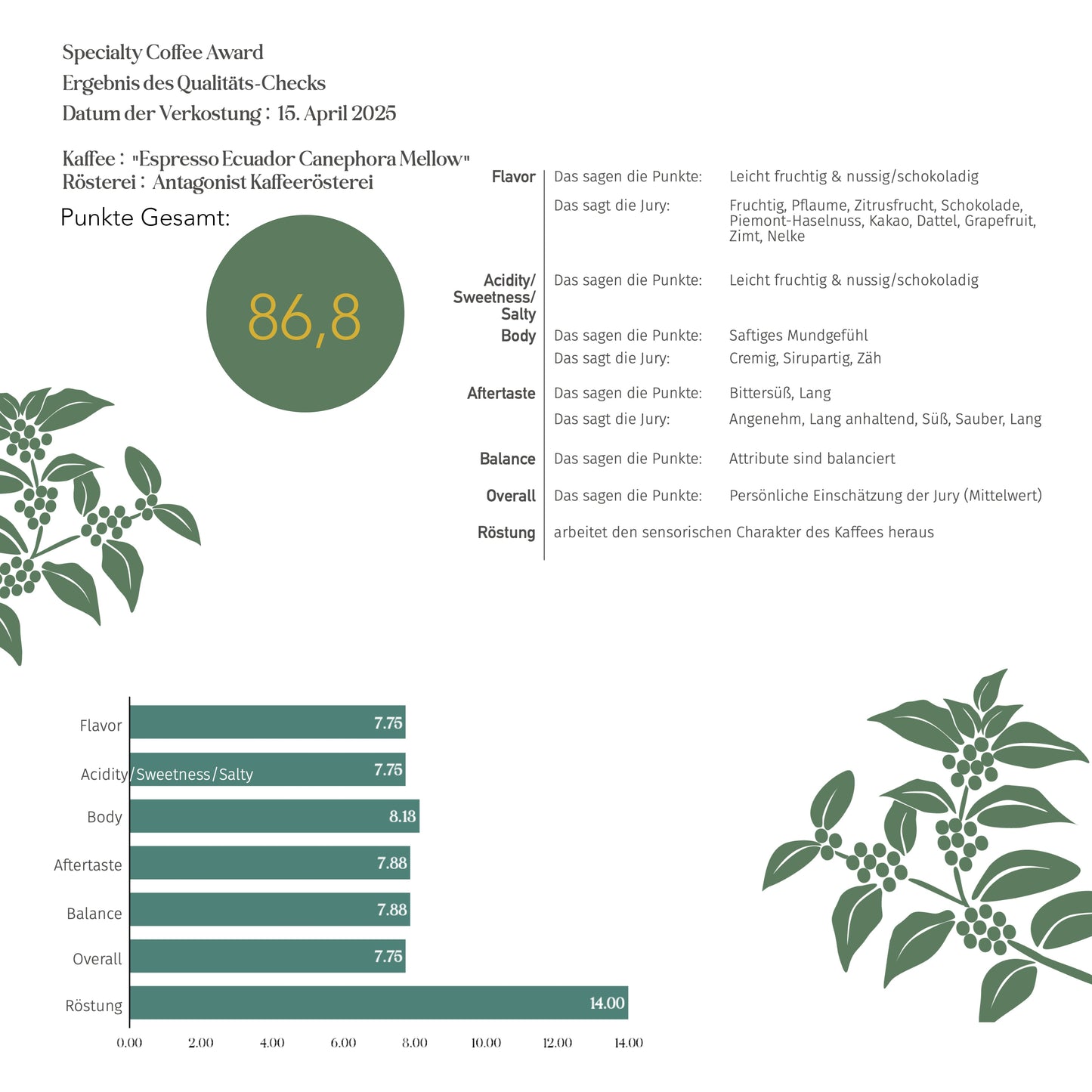 Espresso Mellow – kraftvoll, cremig und süß-würzig